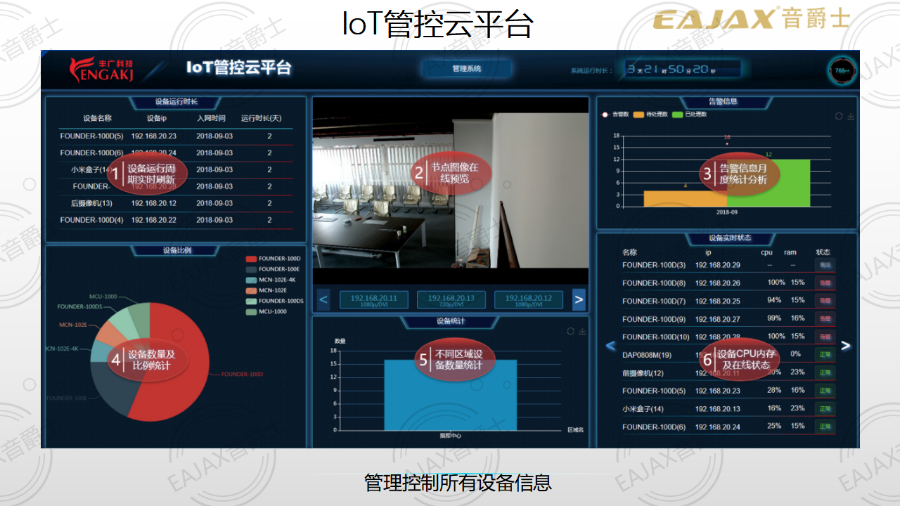 2019 數(shù)字廣東 V1(豐廣科技)_47